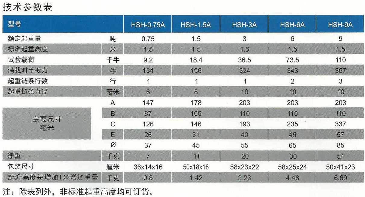 HSH-A719型手扳葫芦技术参数